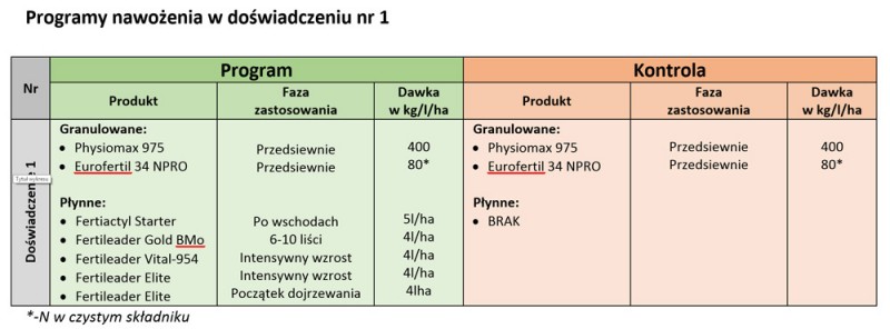 Program-doswiadcz