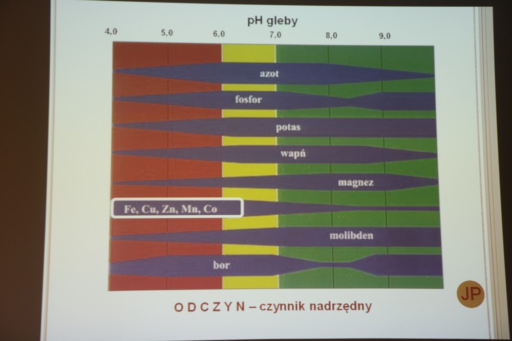 odczyn-ph-gleby-a-przyswajalnosc-pierwiastkow