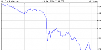 Paliwa na stacjach tanieją, to jeszcze nie koniec obniżek?